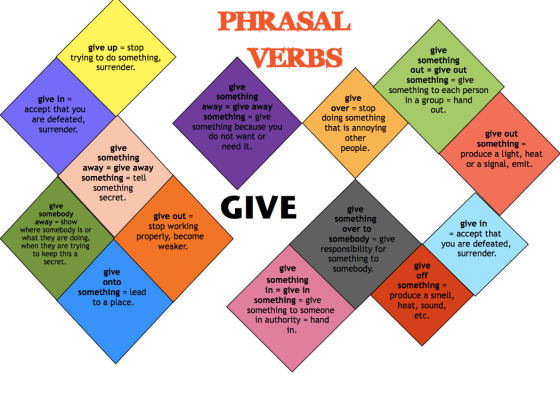 Phrasal Verbs With Give